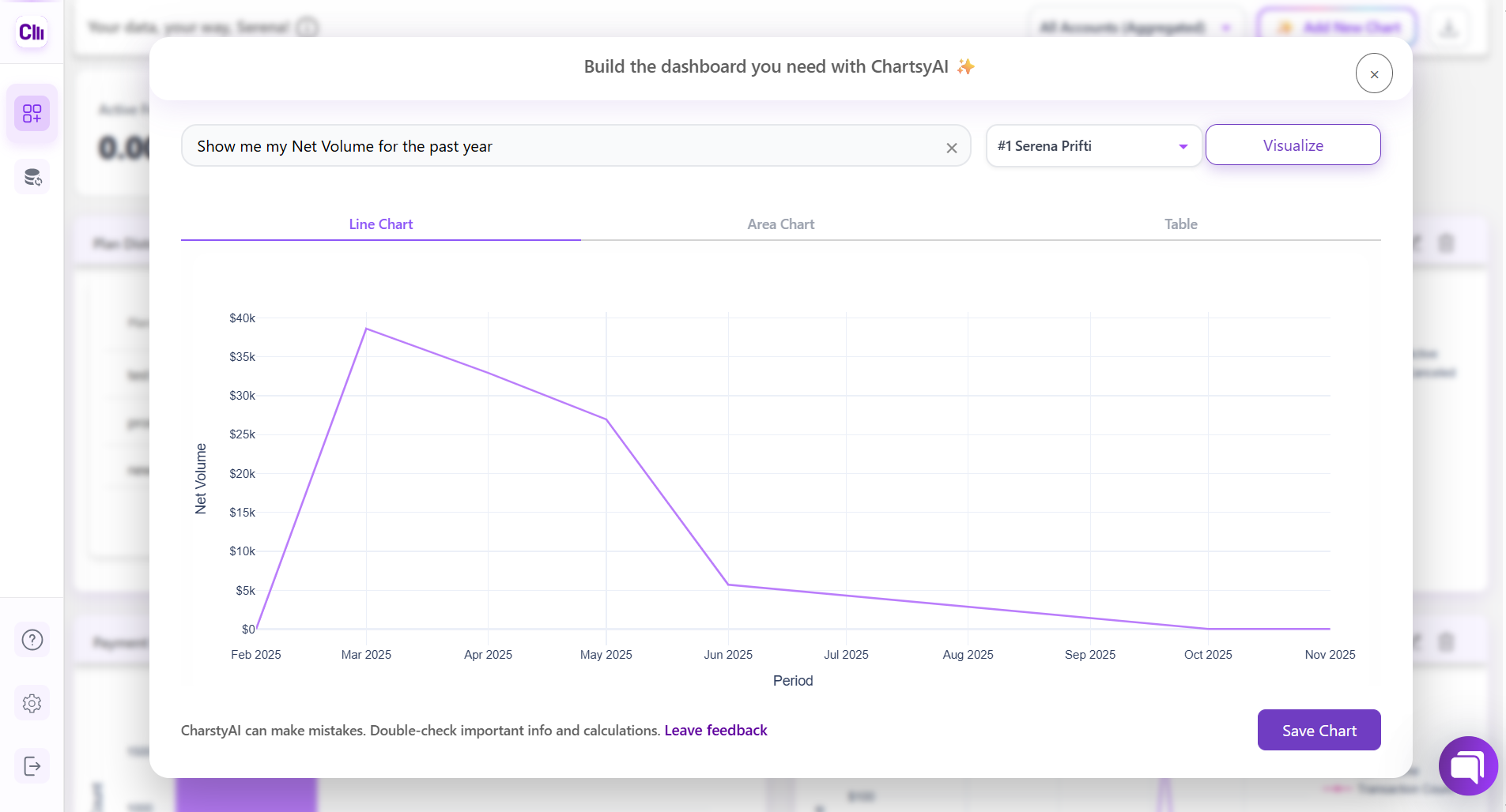 Chartsy Dashboard Image