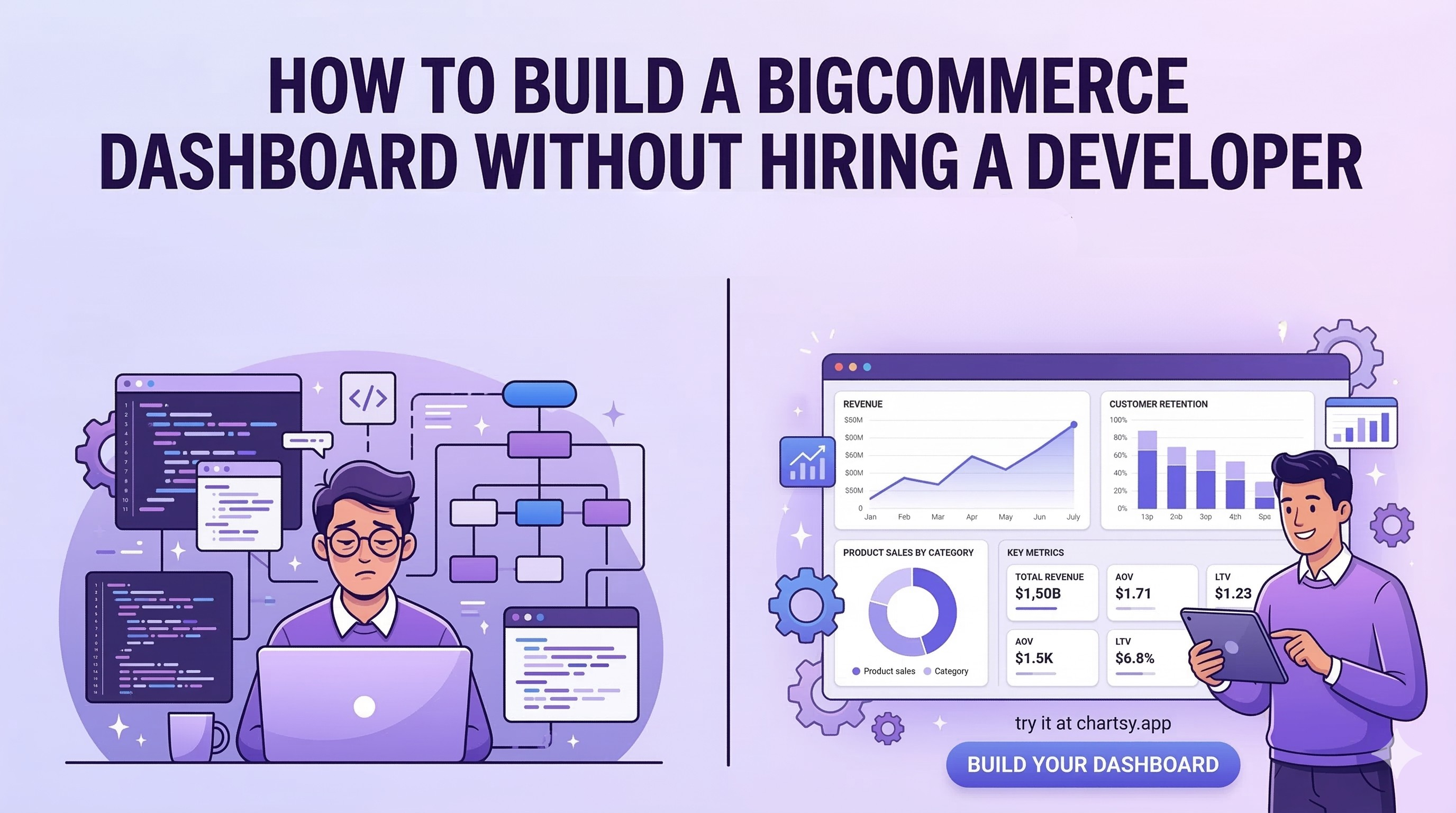How to Build a BigCommerce Dashboard Without Hiring a Developer (2025 Guide)