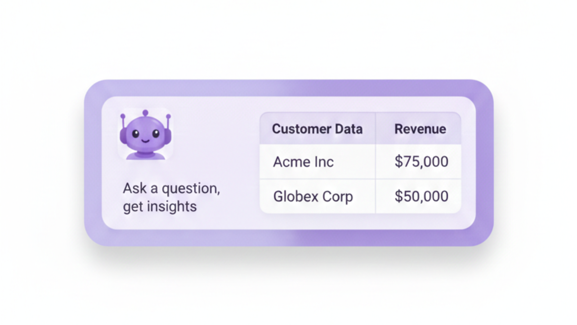 BigCommerce Customer Data and Reporting Made Simple with Chartsy