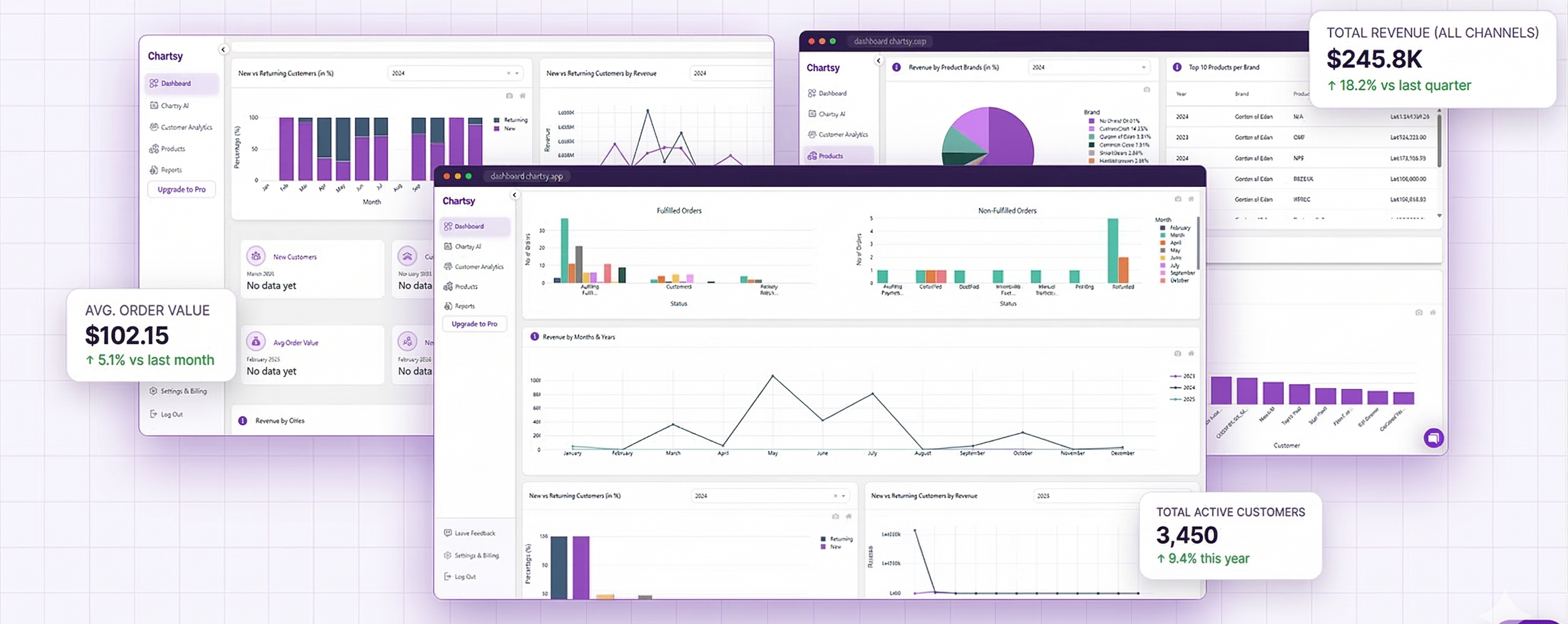 Chartsy for BigCommerce dashboard showing pre-built metrics for sales, products, and customers