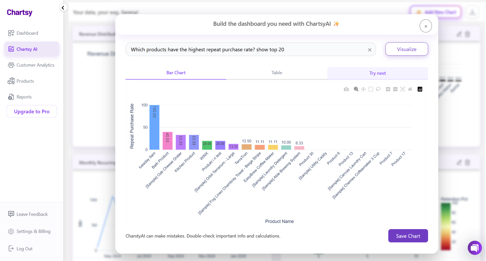 Chartsy interface turning plain-English questions into instant visualizations for merchandising decisions