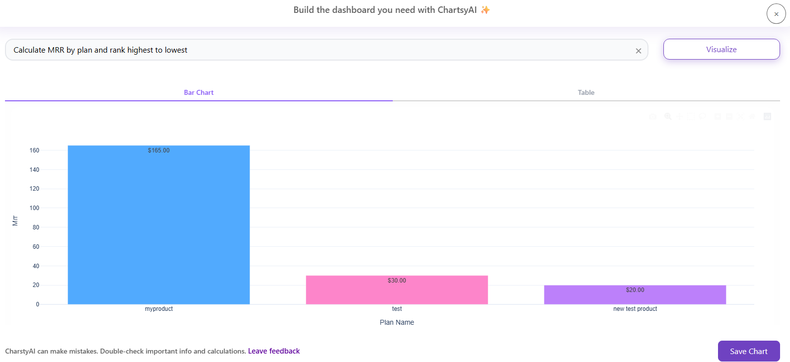MRR breakdown by plan showing revenue performance across different subscription tiers