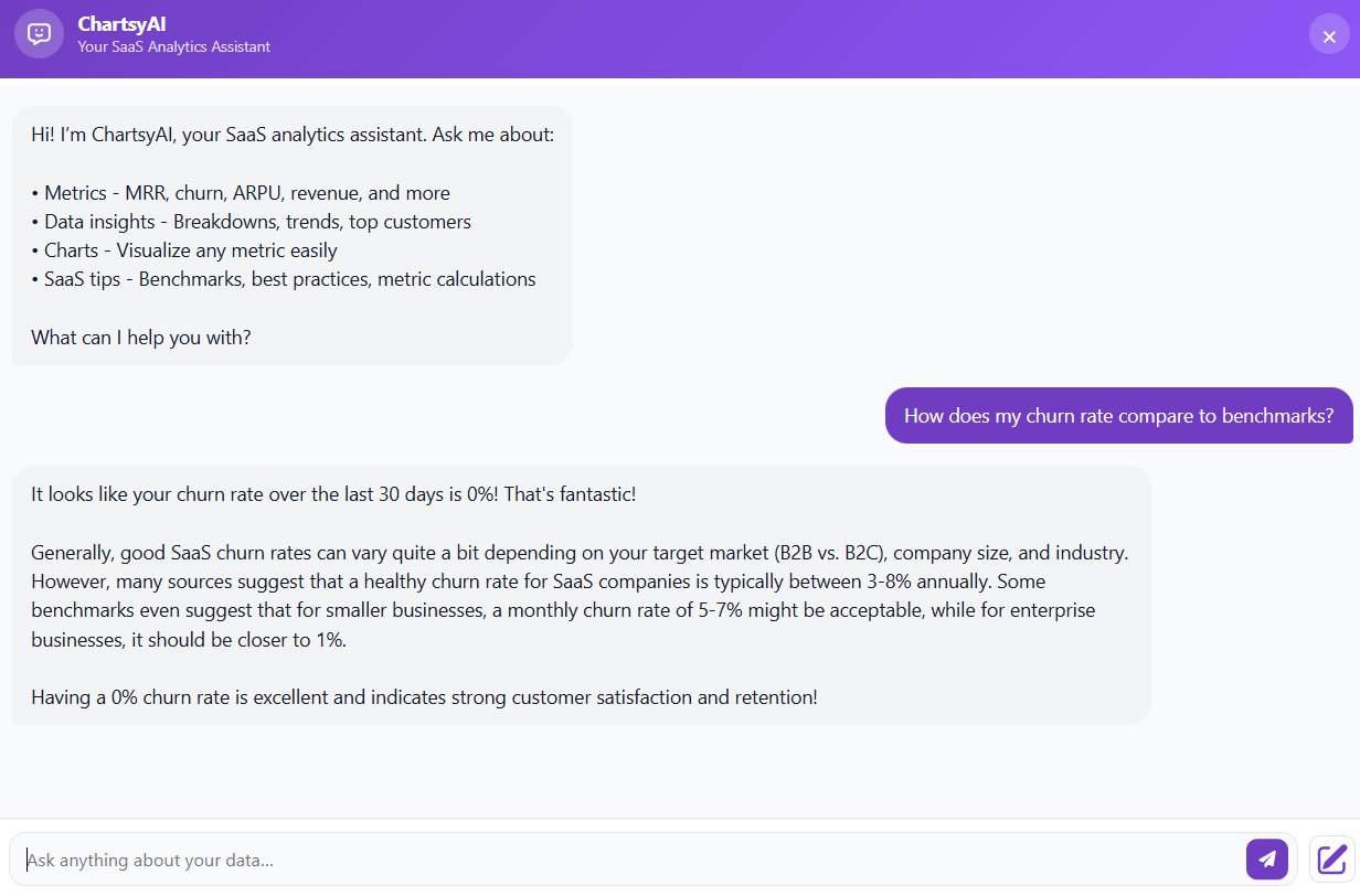 Chartsy dashboard example used when comparing key SaaS metrics to benchmarks