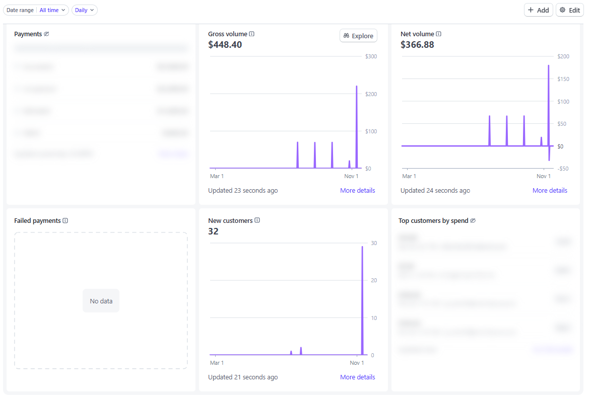 Stripe Dashboard Image