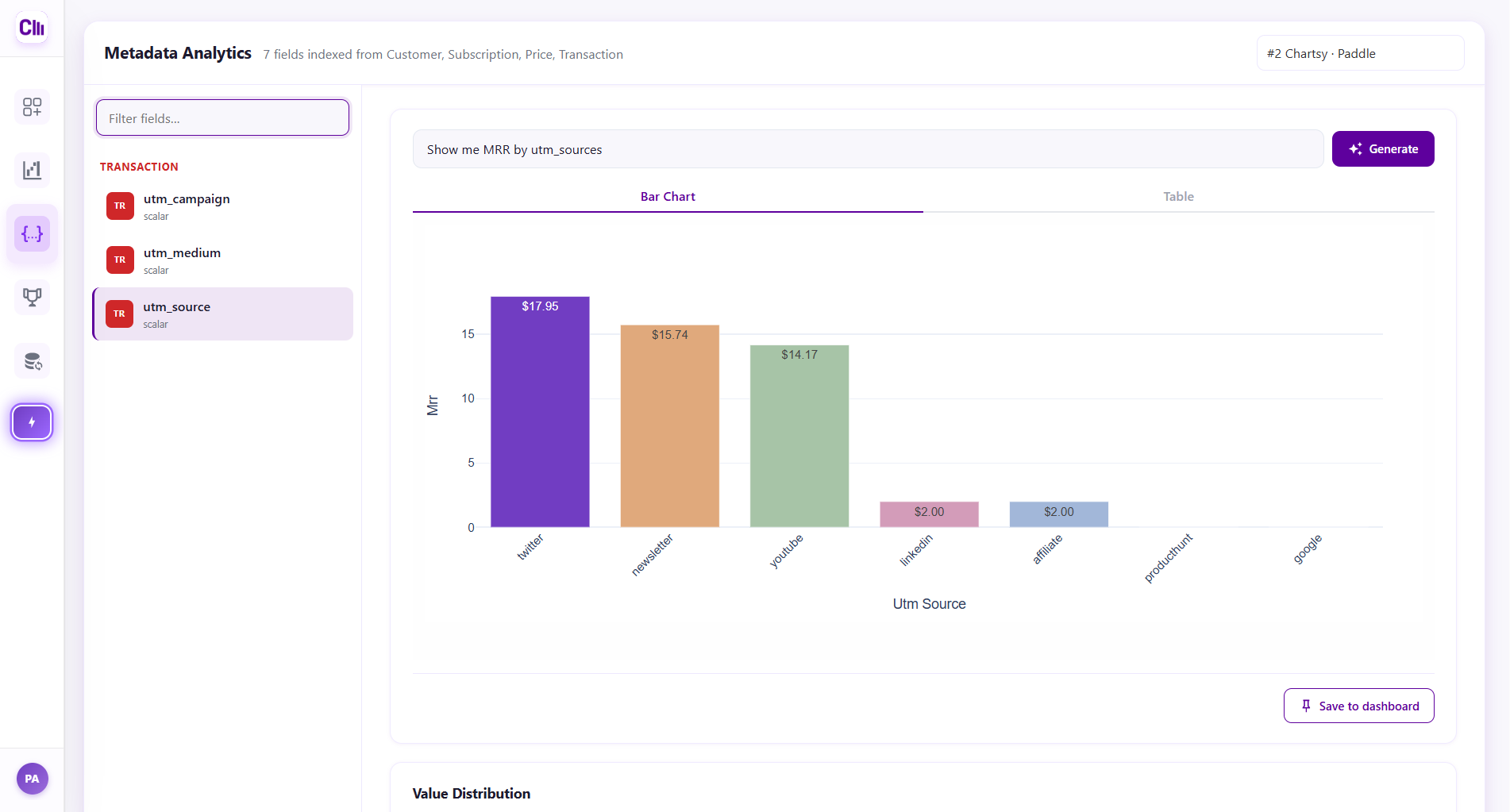 Chartsy showing MRR and churn breakdown after selecting a metadata field