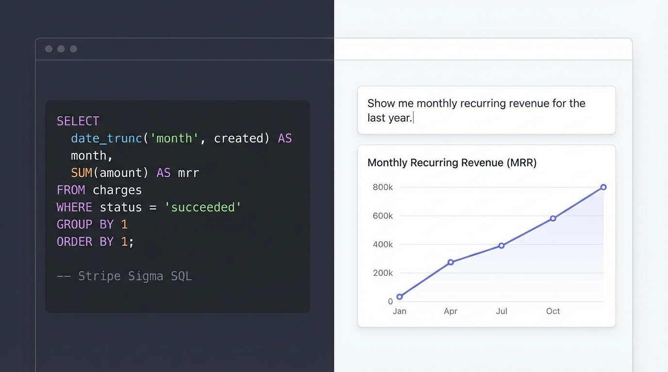 Stripe Sigma vs. Chartsy: Real Business Examples of How Teams Actually Use Them (2026)